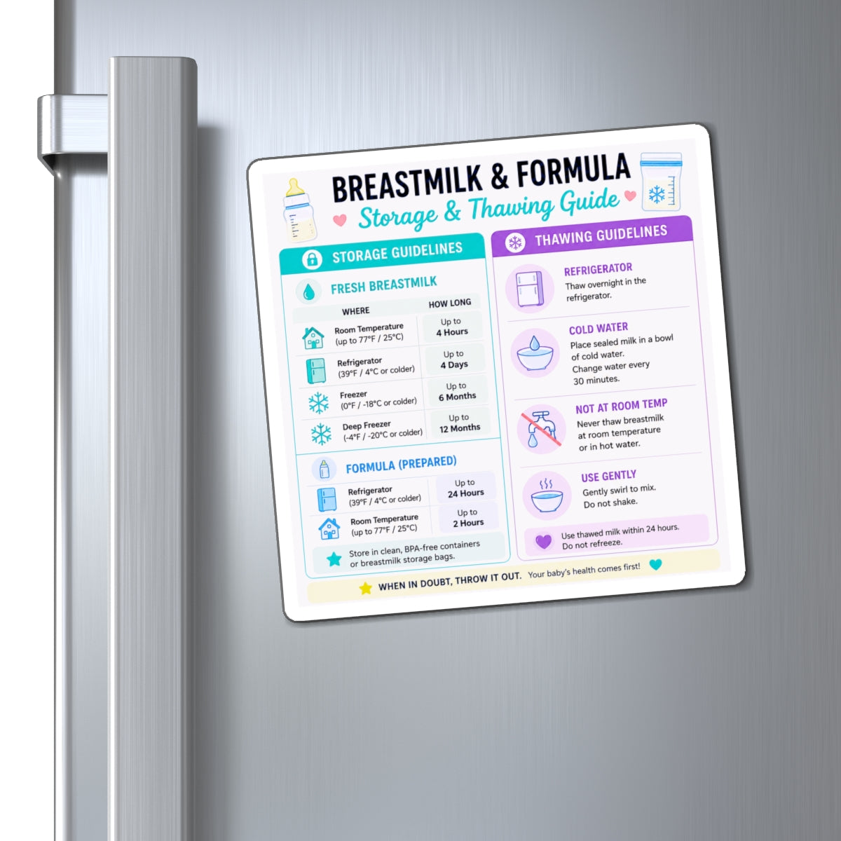 Breastmilk & Formula Storage and Thawing Guide Magnet